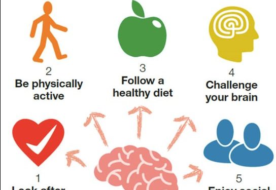 CPS: Repeats WHO recommendations on how to Reduce the Risks Factors of Dementia