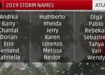 The 2019 Tropical Atlantic Hurricane Season Issued May 31st 2019