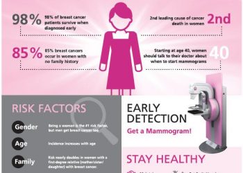 Register for the next Free Breast Exam & Health Screening scheduled for October 19