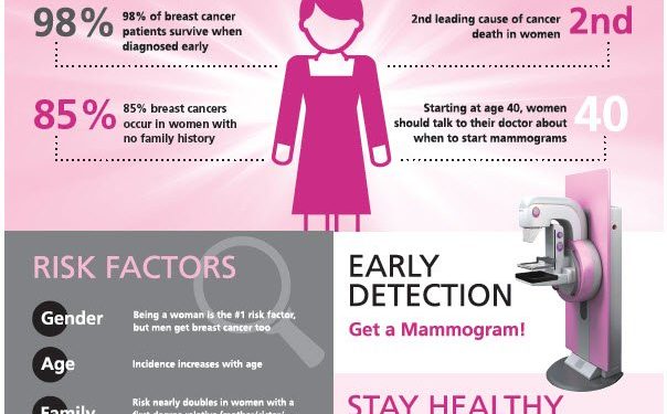 Register for the next Free Breast Exam & Health Screening scheduled for October 19