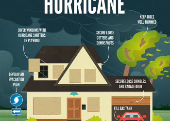 Barbados Government Begins Preparations for 2020 Hurricane Season and Urges Residents to Do the Same