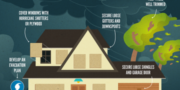 Barbados Government Begins Preparations for 2020 Hurricane Season and Urges Residents to Do the Same