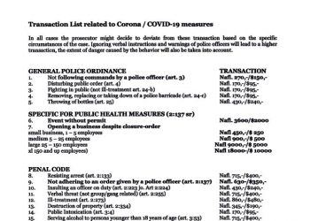 Persons will be fined for violating Government COVID-19 restrictions