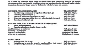 Persons will be fined for violating Government COVID-19 restrictions