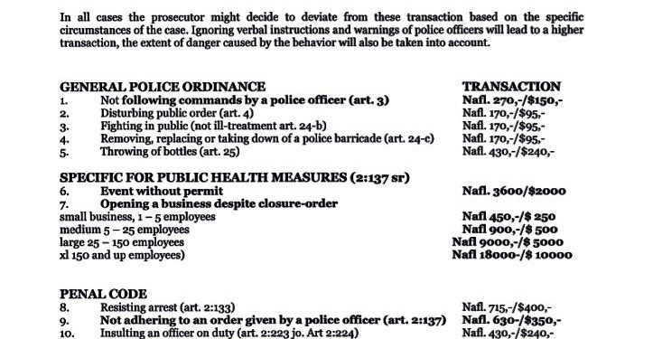 Persons will be fined for violating Government COVID-19 restrictions