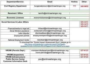 Closure of Public Services effective April 1-2020