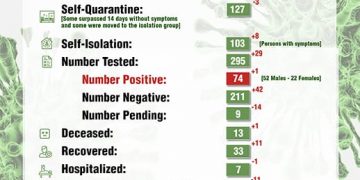 Prime Minister & Chair of the EOC Silveria Jacobs National Address on COVID-19 Developments April 25, 2020