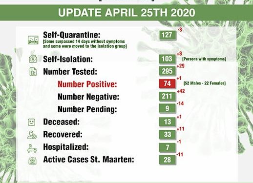 Prime Minister & Chair of the EOC Silveria Jacobs National Address on COVID-19 Developments April 25, 2020