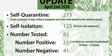 Prime Minister & Chair of the EOC Silveria Jacobs National Address on COVID-19 Developments APRIL 2, 2020