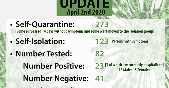 Prime Minister & Chair of the EOC Silveria Jacobs National Address on COVID-19 Developments APRIL 2, 2020