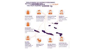 Essential military personnel fly in from the Netherlands