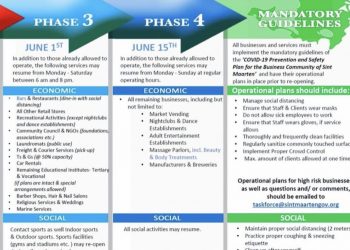 Phase 3 and 4 Economic Reopening Guidelines Available Online