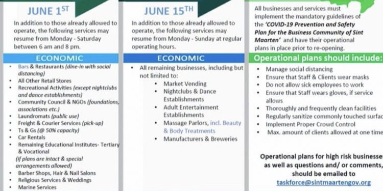 Phase 3 and 4 Economic Reopening Guidelines Available Online