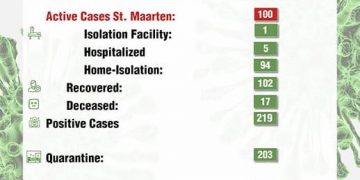 COVID-19 has now risen to 100 confirmed