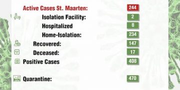 COVID-19 has now risen to 244 confirmed.