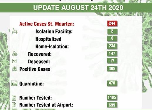 COVID-19 has now risen to 244 confirmed.