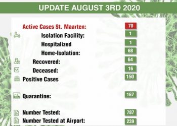 COVID-19 now at 70 confirmed cases