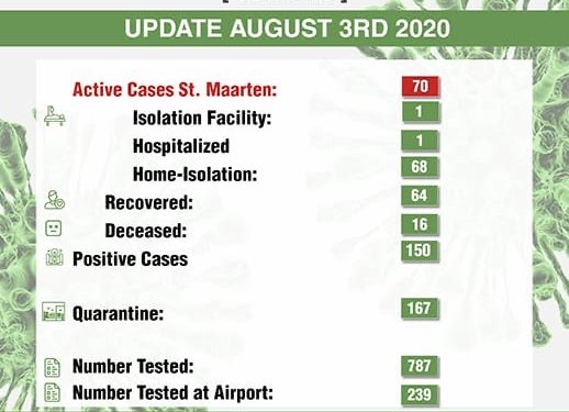 COVID-19 now at 70 confirmed cases
