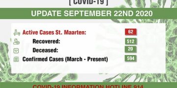 Active cases decreased by 4