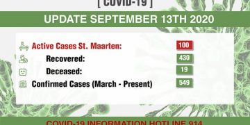 16 new active COVID-19 cases