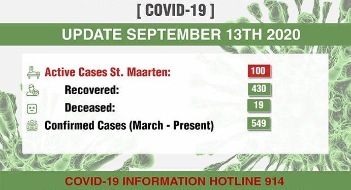 16 new active COVID-19 cases