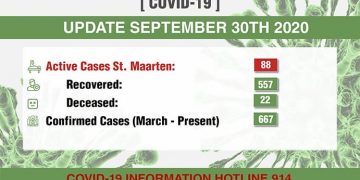 8 new confirmed COVID-19 cases