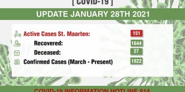 15 confirmed COVID-19 cases today