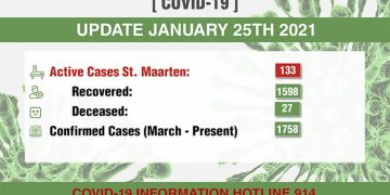 21 COVID-19 recoveries today