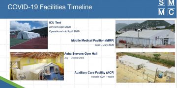 SMMC gives tour of ACF to State Secretary Knops