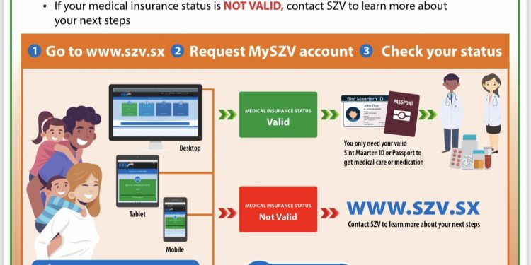 SZV is going cardless. Employees can request a MySZV account via www.szv.sx.