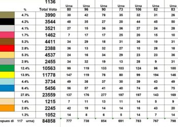 A major shift in Curaçao politics: MFK biggest party