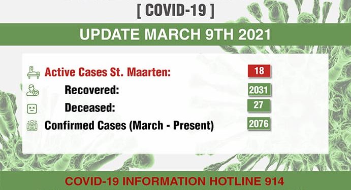 2 confirmed COVID-19 cases today