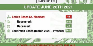 16 COVID-19 recoveries today