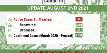 28 confirmed COVID-19 cases today