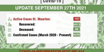 28 COVID-19 recoveries today.