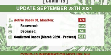 28 confirmed COVID-19 cases today
