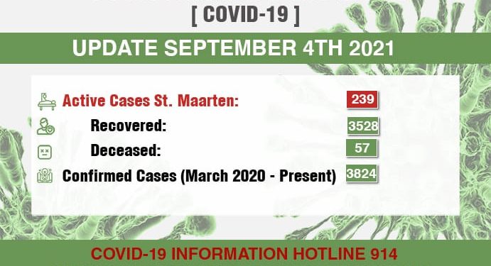 27 confirmed COVID-19 cases today.