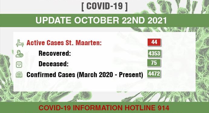 6 COVID-19 recoveries today