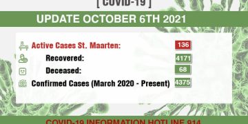 21 COVID-19 recoveries today.