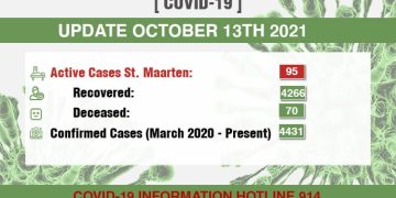 15 COVID-19 recoveries today