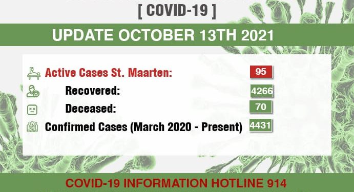 15 COVID-19 recoveries today