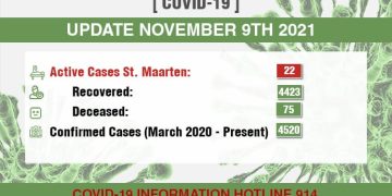 8 COVID-19 recoveries today