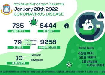 Estadísticas de COVID-19