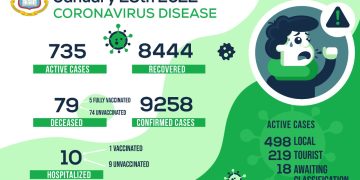 Estadísticas de COVID-19