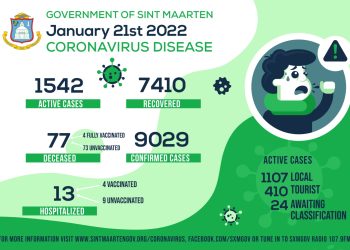JANUARY 21 2022 COVID-19 UPDATE