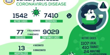 JANUARY 21 2022 COVID-19 UPDATE