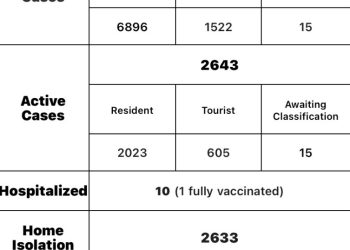 Estadísticas de COVID-19 para el 14 de Enero