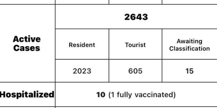 Estadísticas de COVID-19 para el 14 de Enero