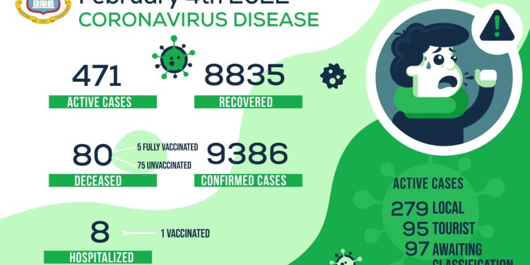 Estadísticas de COVID-19