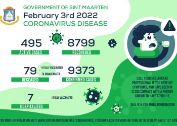 Actualización de datos de COVID-19